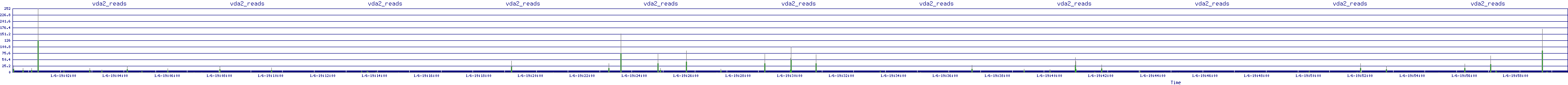 /2026/01/06/19/vda2_reads.png