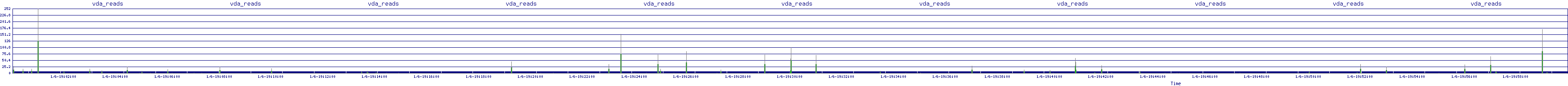 /2026/01/06/19/vda_reads.png