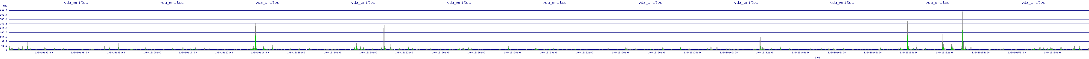 /2026/01/06/19/vda_writes.png