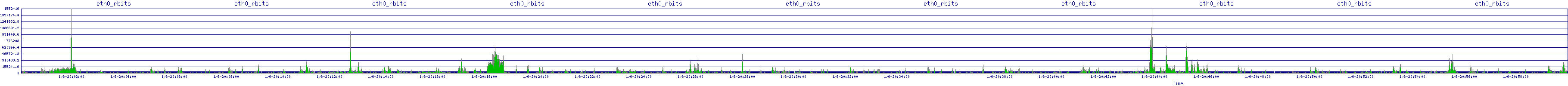 /2026/01/06/20/eth0_rbits.png