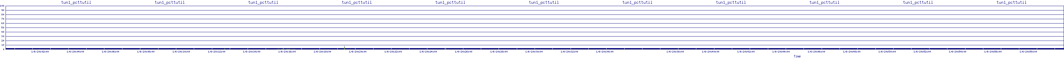 /2026/01/06/20/tun1_pcttutil.png