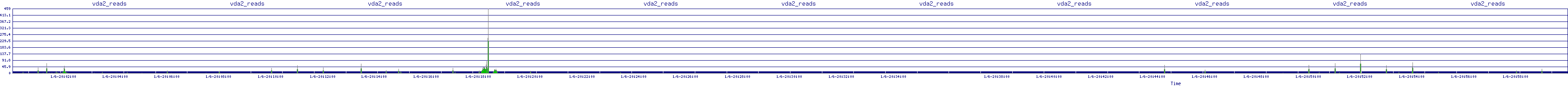 /2026/01/06/20/vda2_reads.png