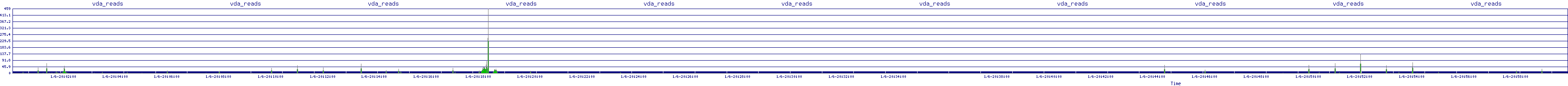 /2026/01/06/20/vda_reads.png
