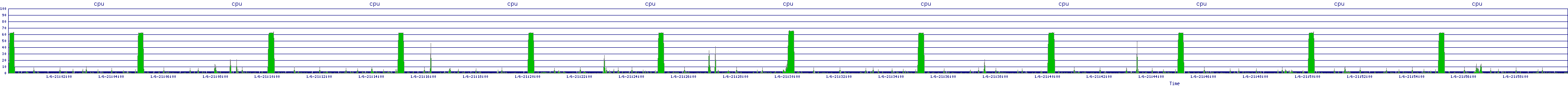/2026/01/06/21/cpu.png