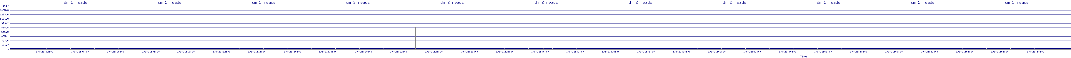 /2026/01/06/21/dm_2_reads.png