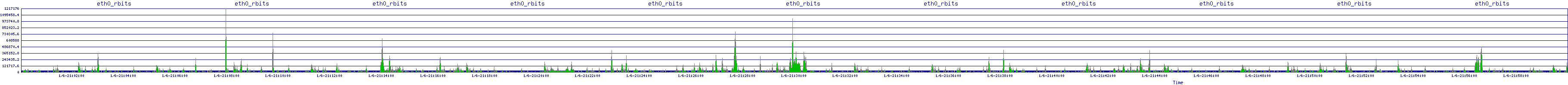 /2026/01/06/21/eth0_rbits.png