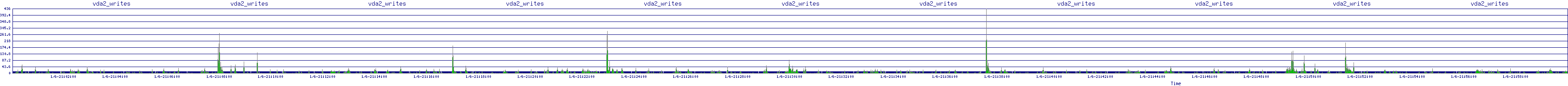 /2026/01/06/21/vda2_writes.png