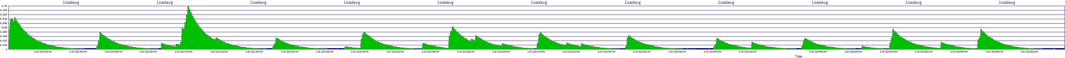 /2026/01/06/22/loadavg.png