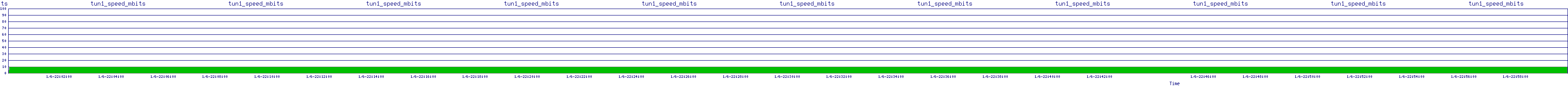 /2026/01/06/22/tun1_speed_mbits.png