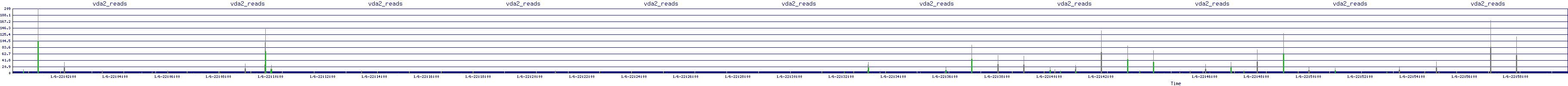 /2026/01/06/22/vda2_reads.png