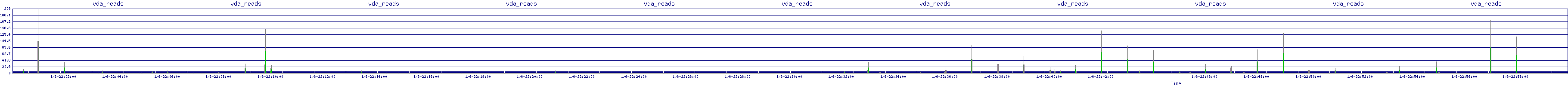 /2026/01/06/22/vda_reads.png