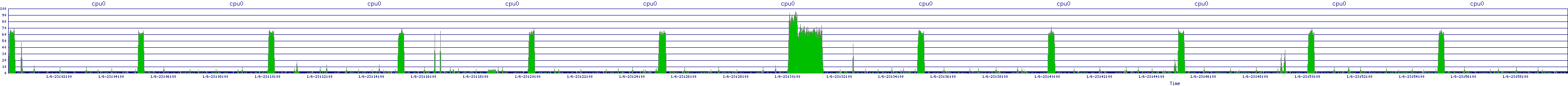 /2026/01/06/23/cpu0.png