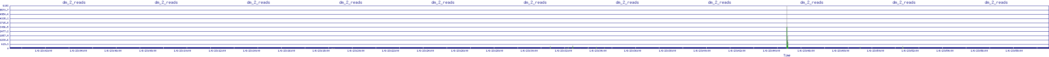 /2026/01/06/23/dm_2_reads.png