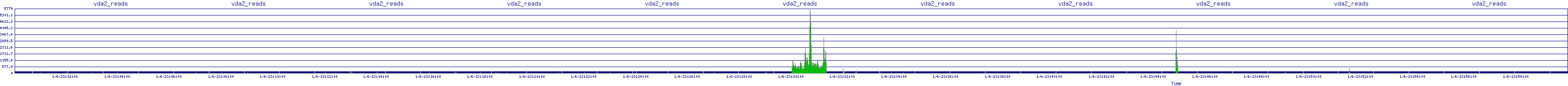 /2026/01/06/23/vda2_reads.png