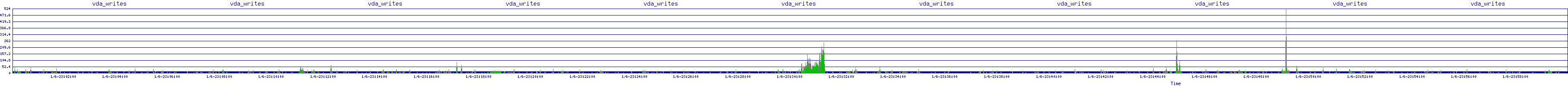 /2026/01/06/23/vda_writes.png