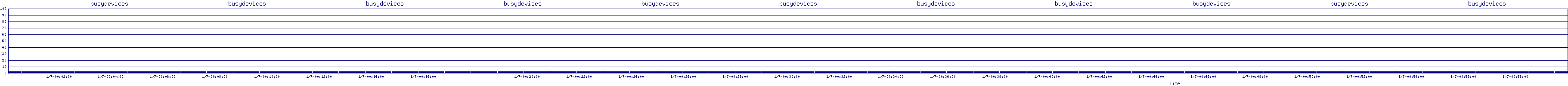 /2026/01/07/00/busydevices.png