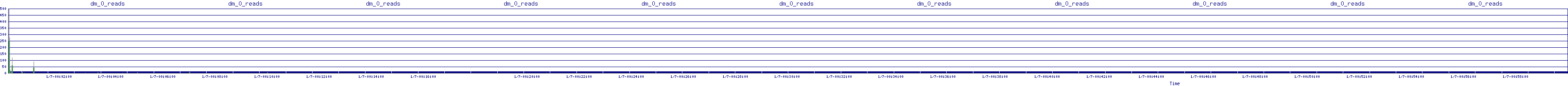 /2026/01/07/00/dm_0_reads.png