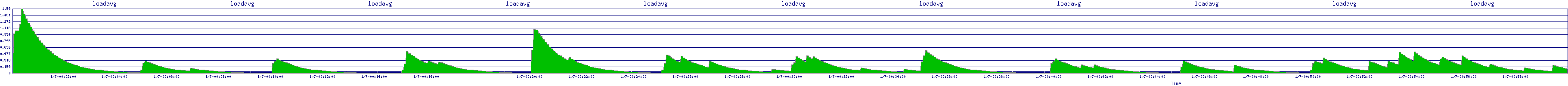 /2026/01/07/00/loadavg.png
