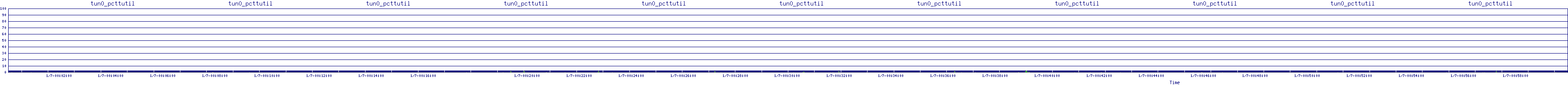 /2026/01/07/00/tun0_pcttutil.png