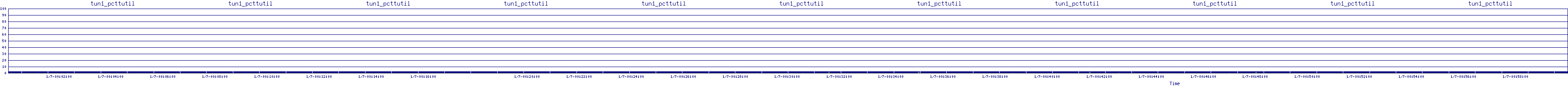/2026/01/07/00/tun1_pcttutil.png