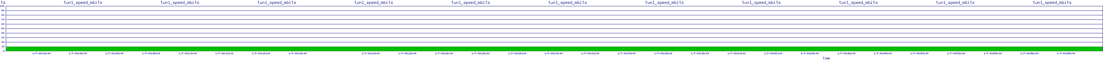 /2026/01/07/00/tun1_speed_mbits.png