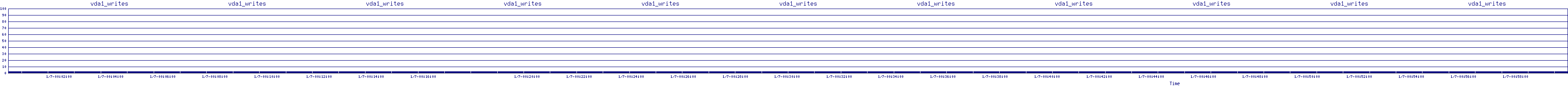 /2026/01/07/00/vda1_writes.png