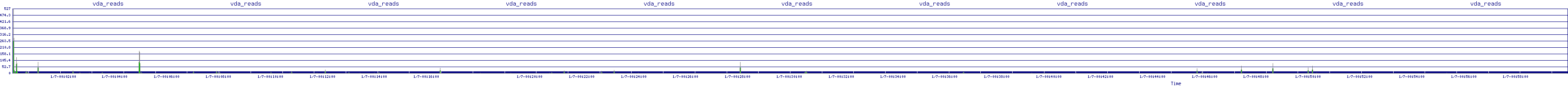 /2026/01/07/00/vda_reads.png