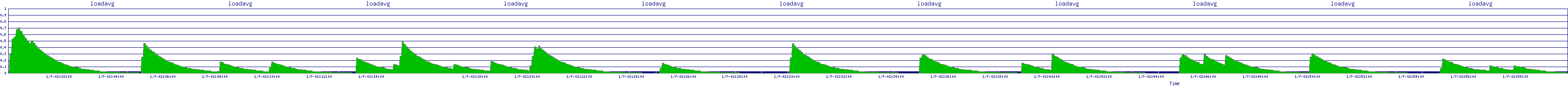 /2026/01/07/02/loadavg.png