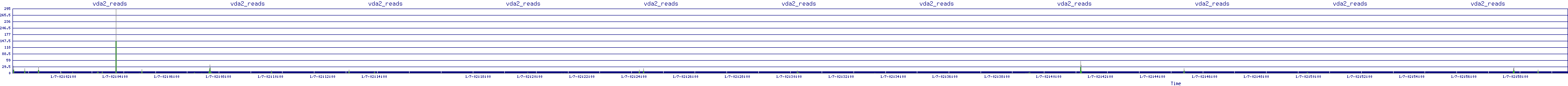 /2026/01/07/02/vda2_reads.png