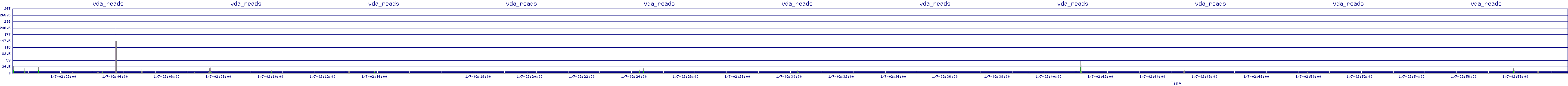 /2026/01/07/02/vda_reads.png