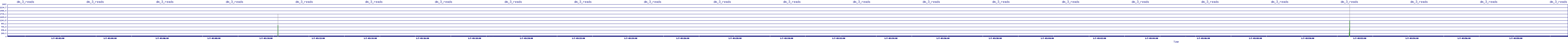 /2026/01/07/03/dm_3_reads.png