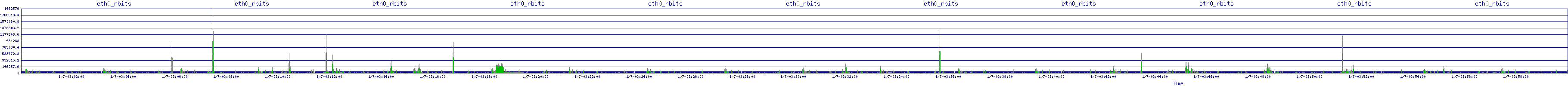 /2026/01/07/03/eth0_rbits.png