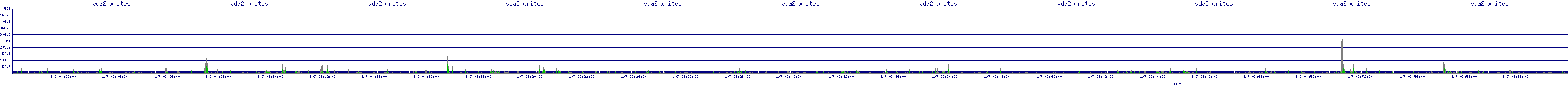 /2026/01/07/03/vda2_writes.png