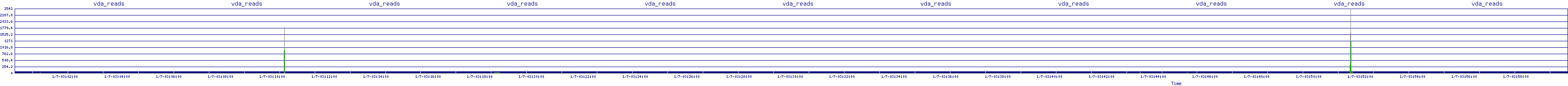 /2026/01/07/03/vda_reads.png