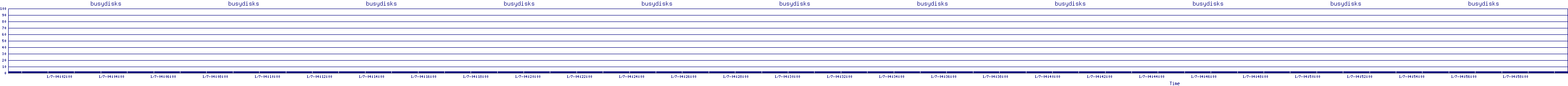 /2026/01/07/04/busydisks.png