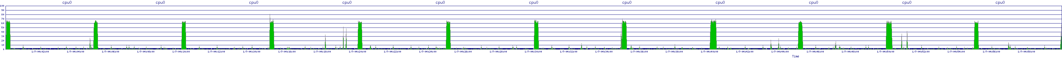/2026/01/07/04/cpu0.png