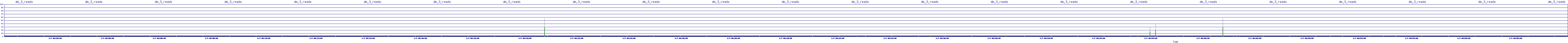 /2026/01/07/04/dm_3_reads.png