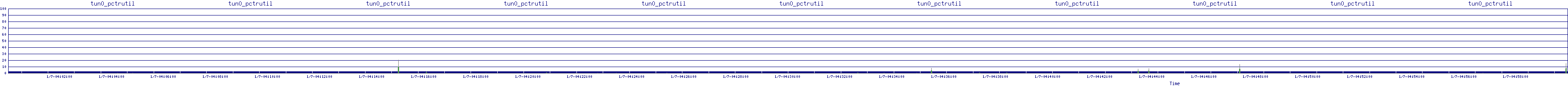 /2026/01/07/04/tun0_pctrutil.png