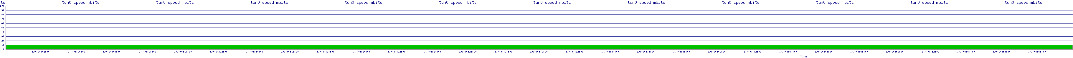 /2026/01/07/04/tun0_speed_mbits.png
