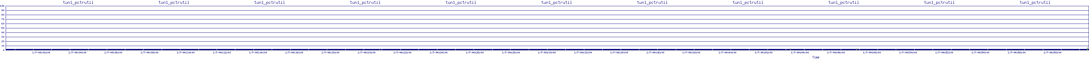 /2026/01/07/04/tun1_pctrutil.png
