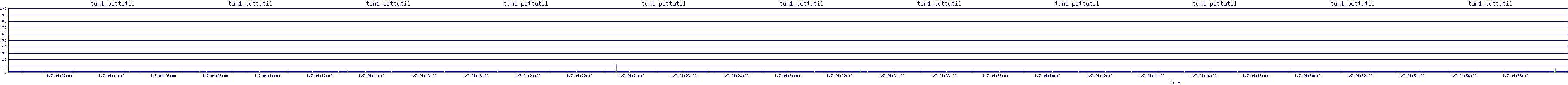 /2026/01/07/04/tun1_pcttutil.png