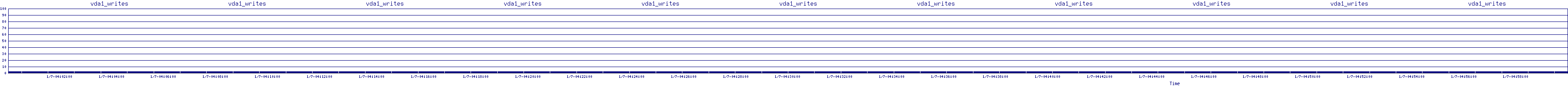 /2026/01/07/04/vda1_writes.png