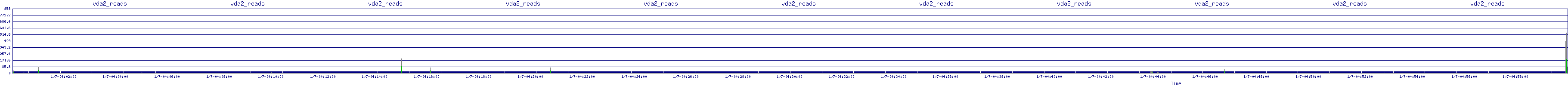 /2026/01/07/04/vda2_reads.png