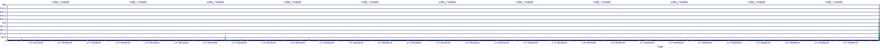 /2026/01/07/04/vda_reads.png