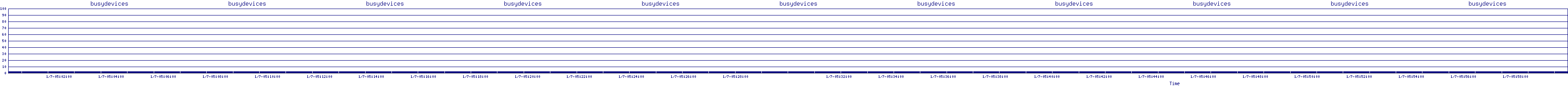 /2026/01/07/05/busydevices.png