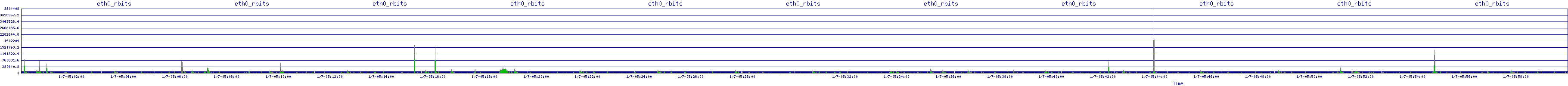 /2026/01/07/05/eth0_rbits.png