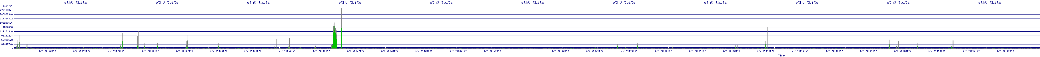 /2026/01/07/05/eth0_tbits.png