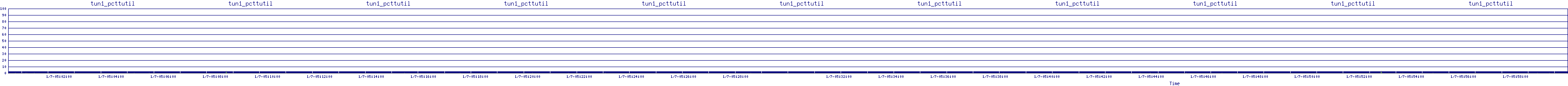 /2026/01/07/05/tun1_pcttutil.png