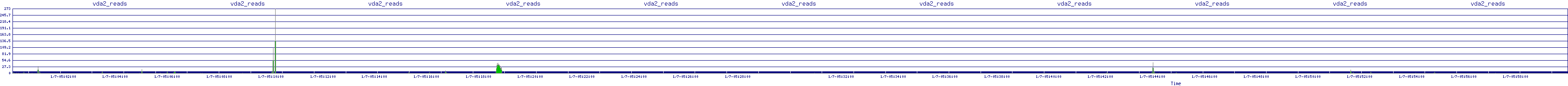 /2026/01/07/05/vda2_reads.png