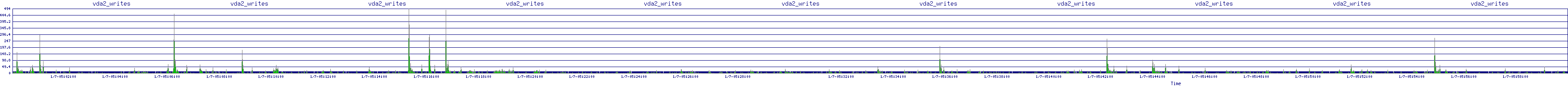 /2026/01/07/05/vda2_writes.png